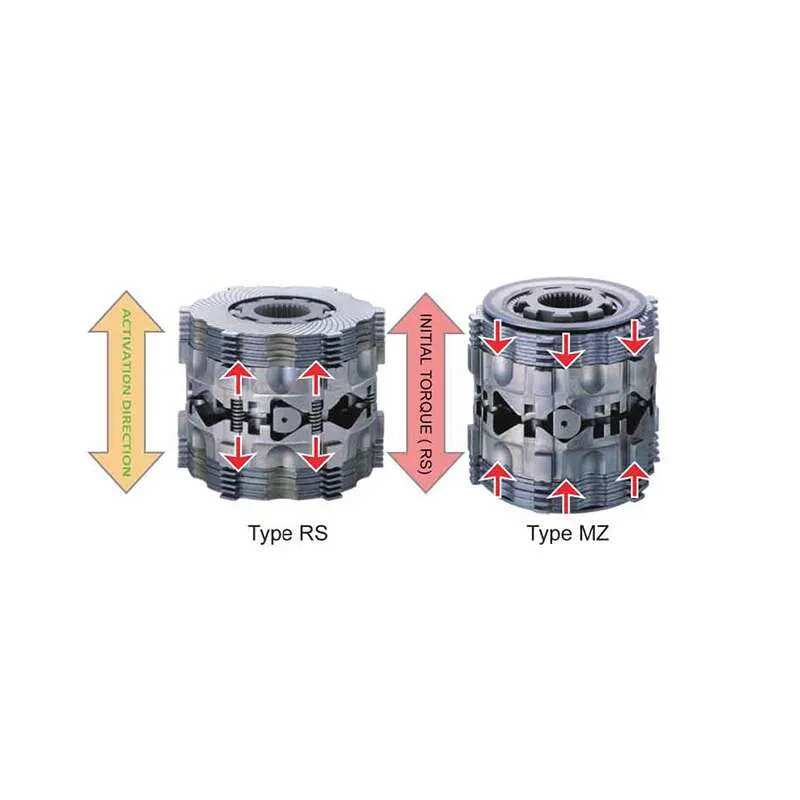 CUSCO LSD 120 B Limited slip differential Type-MZ (rear, 1 way) for MAZDA Roadster (NA6CE)