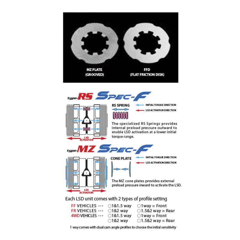 CUSCO LSD 159 ET Limited slip differential Type-MZ Spec-F (rear, 1 way) for TOYOTA Supra (A70)/Mark II (JZX90/JZX100)